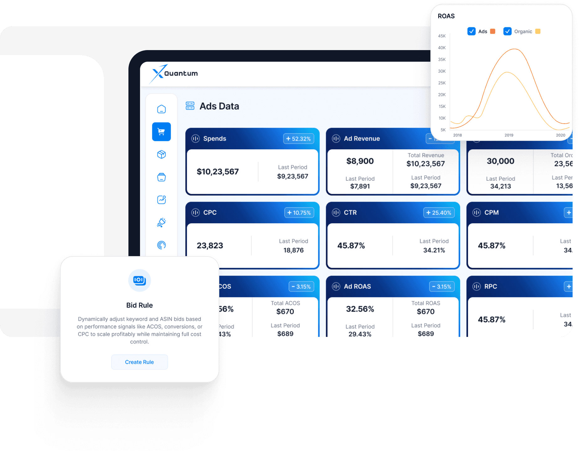 Xquantum Amazon Ads dashboard showing spend, revenue, CPC, CTR, ROAS and campaign performance