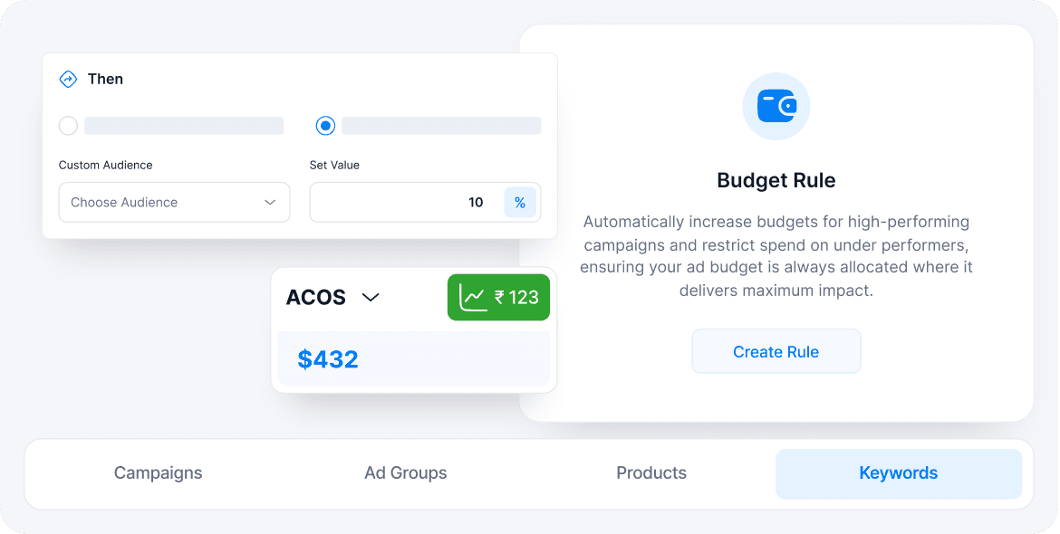 Budget Rule automation with Then conditions, ACOS tracking and Create Rule action for campaigns, ad groups, products and keywords