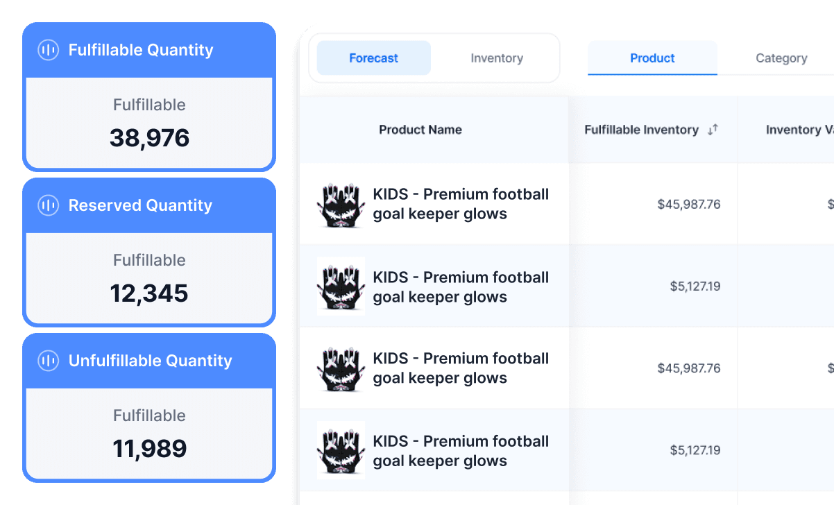 Inventory dashboard showing fulfillable, reserved and unfulfillable quantities