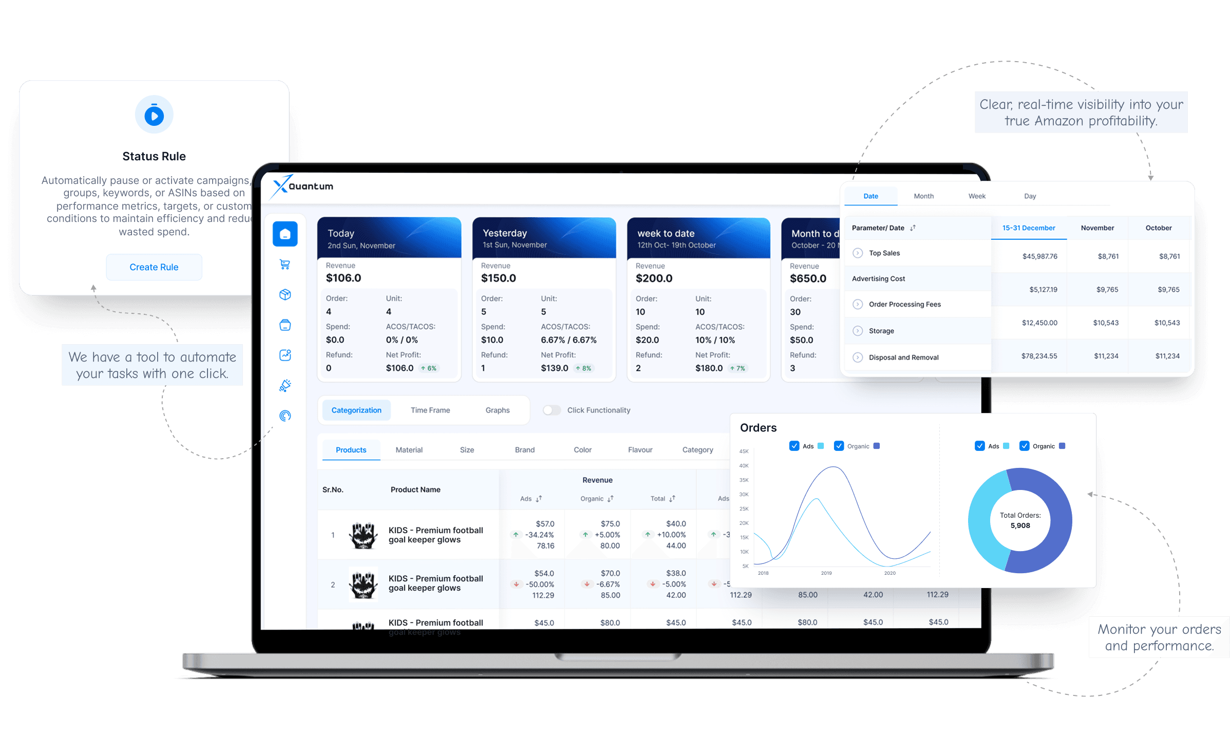 Xquantum dashboard overview with automation rules and order analytics