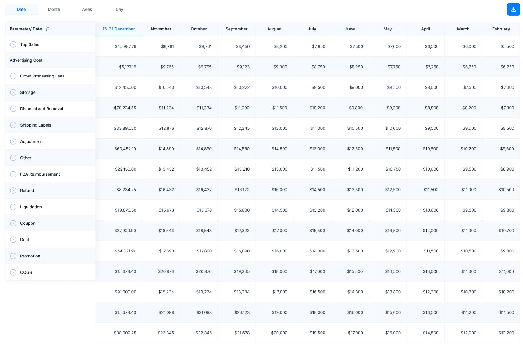 Profit and loss table breaking down revenue, advertising cost, fees and refunds by month