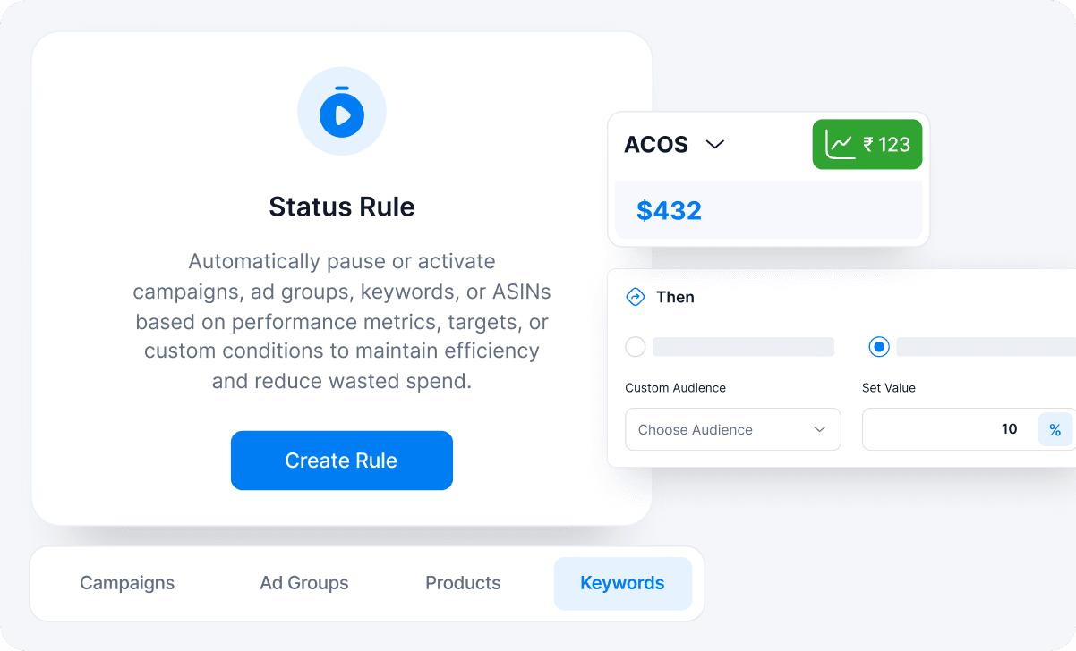 Rule based automation with Status Rule, ACOS tracking and Then conditions for campaigns, ad groups, products and keywords
