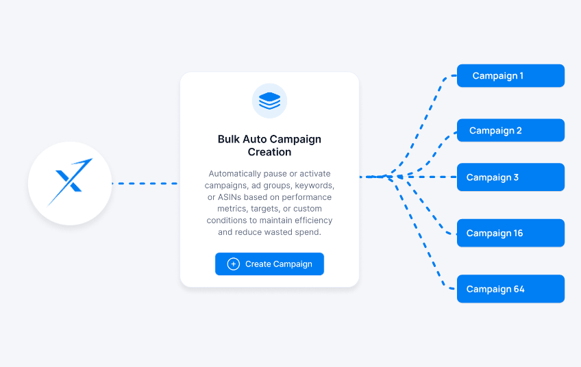 Bulk campaign creation with automated campaign setup